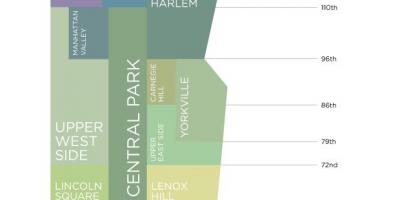 Мапа насеља Менхетна, Њујорк
